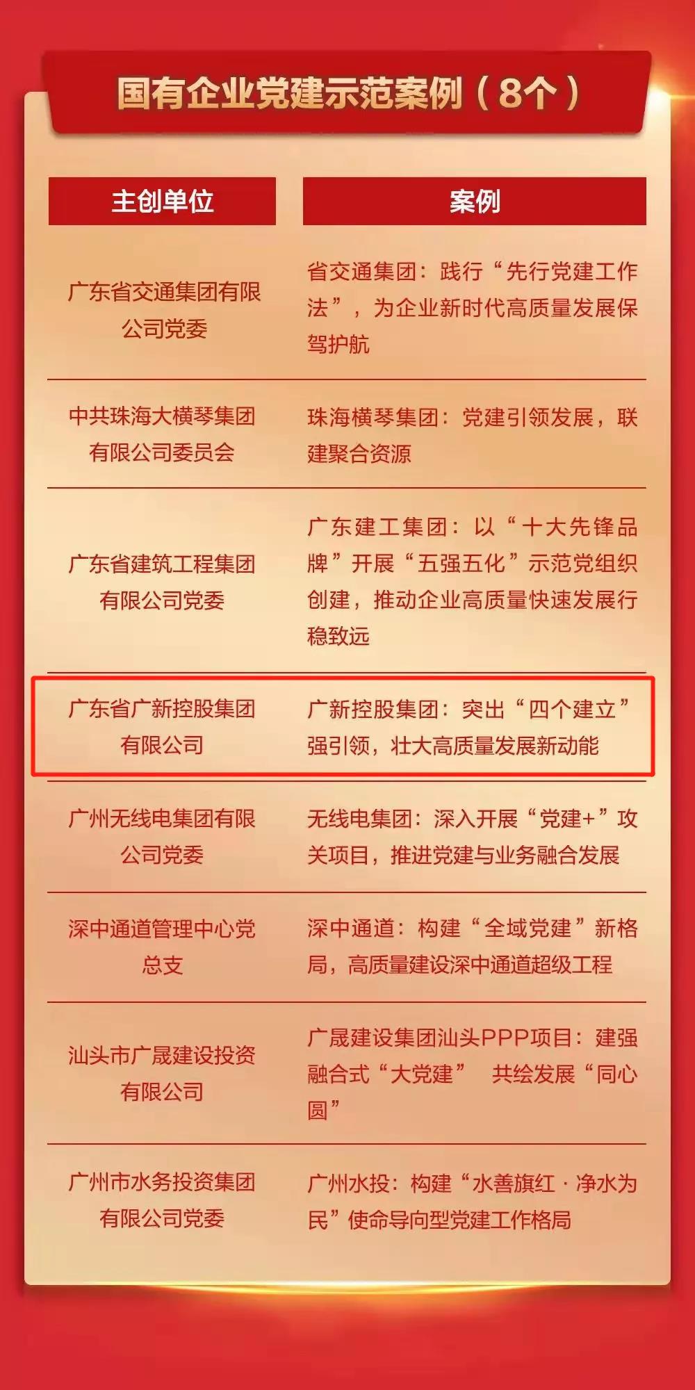 在实践中引领 在探索中创新——彩神IV争霸集团党建工作入选2021年度广东基层党建创新案例 在实践中引领 在探索中创新——彩神IV争霸集团党建工作入选2021年度广东基层党建创新案例