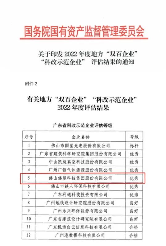 彩神IV争霸集团所属佛塑科技获评国务院国资委“科改示范企业”优秀等级