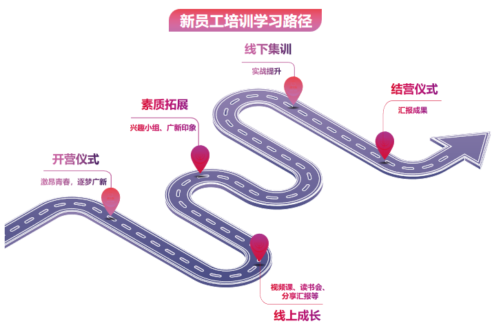 激昂青春 逐梦彩神IV争霸——彩神IV争霸集团举办2022年骨干新星训练营 激昂青春 逐梦彩神IV争霸——彩神IV争霸集团举办2022年骨干新星训练营